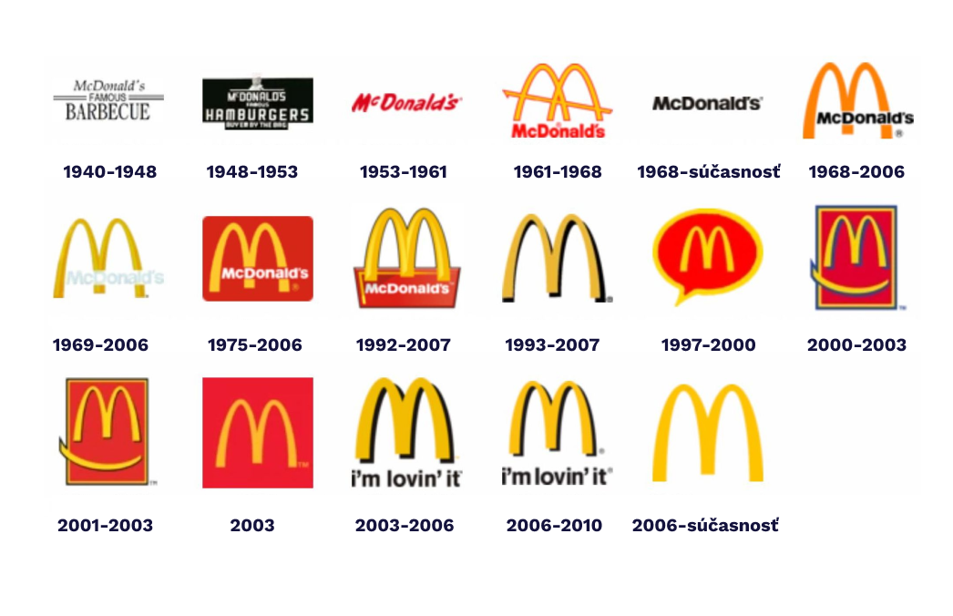 Vývoj McDonald's loga